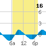 Reaves Point 0.8mi NE tide chart for Wednesday, April 16, 2025