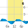 Reaves Point 0.8mi NE tide chart for Sunday, April 6, 2025