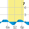 Reaves Point 0.8mi NE tide chart for Monday, April 7, 2025