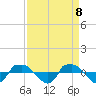Reaves Point 0.8mi NE tide chart for Tuesday, April 8, 2025