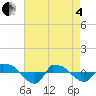 Reaves Point 0.8mi NE tide chart for Sunday, May 4, 2025