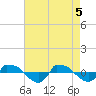Reaves Point 0.8mi NE tide chart for Monday, May 5, 2025