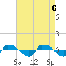 Reaves Point 0.8mi NE tide chart for Tuesday, May 6, 2025