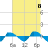 Reaves Point 0.8mi NE tide chart for Thursday, May 8, 2025