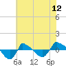 Reaves Point 0.8mi NE tide chart for Thursday, June 12, 2025