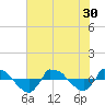 Reaves Point 0.8mi NE tide chart for Monday, June 30, 2025