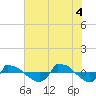 Reaves Point 0.8mi NE tide chart for Wednesday, June 4, 2025