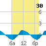 Reaves Point 0.8mi NE tide chart for Wednesday, July 30, 2025