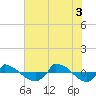 Reaves Point 0.8mi NE tide chart for Thursday, July 3, 2025