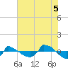 Reaves Point 0.8mi NE tide chart for Saturday, July 5, 2025