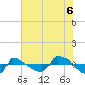 Reaves Point 0.8mi NE tide chart for Sunday, July 6, 2025