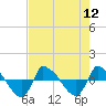 Reaves Point 0.8mi NE tide chart for Tuesday, August 12, 2025