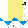 Reaves Point 0.8mi NE tide chart for Friday, August 15, 2025