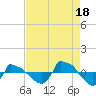 Reaves Point 0.8mi NE tide chart for Monday, August 18, 2025
