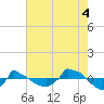 Reaves Point 0.8mi NE tide chart for Monday, August 4, 2025
