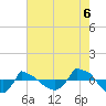 Reaves Point 0.8mi NE tide chart for Wednesday, August 6, 2025