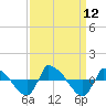 Reaves Point 0.8mi NE tide chart for Friday, September 12, 2025