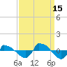Reaves Point 0.8mi NE tide chart for Monday, September 15, 2025