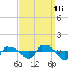 Reaves Point 0.8mi NE tide chart for Tuesday, September 16, 2025