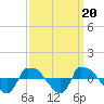 Reaves Point 0.8mi NE tide chart for Saturday, September 20, 2025