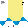 Reaves Point 0.8mi NE tide chart for Sunday, September 7, 2025