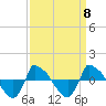 Reaves Point 0.8mi NE tide chart for Monday, September 8, 2025