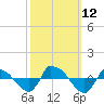 Reaves Point 0.8mi NE tide chart for Sunday, October 12, 2025
