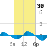 Reaves Point 0.8mi NE tide chart for Thursday, October 30, 2025