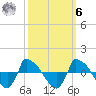 Reaves Point 0.8mi NE tide chart for Monday, October 6, 2025