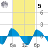 Reaves Point 0.8mi NE tide chart for Wednesday, November 5, 2025