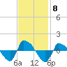 Reaves Point 0.8mi NE tide chart for Saturday, November 8, 2025