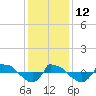 Reaves Point 0.8mi NE tide chart for Friday, December 12, 2025