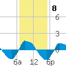 Reaves Point 0.8mi NE tide chart for Monday, December 8, 2025