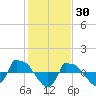 Reaves Point 0.8mi NE tide chart for Friday, January 30, 2026