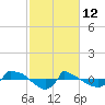 Reaves Point 0.8mi NE tide chart for Thursday, February 12, 2026
