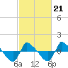 Reaves Point 0.8mi NE tide chart for Saturday, February 21, 2026