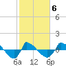Reaves Point 0.8mi NE tide chart for Friday, February 6, 2026