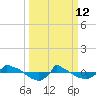 Reaves Point 0.8mi NE tide chart for Thursday, March 12, 2026