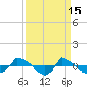 Reaves Point 0.8mi NE tide chart for Sunday, March 15, 2026