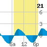 Reaves Point 0.8mi NE tide chart for Saturday, March 21, 2026