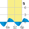 Reaves Point 0.8mi NE tide chart for Thursday, March 5, 2026