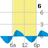 Reaves Point 0.8mi NE tide chart for Friday, March 6, 2026