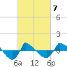Reaves Point 0.8mi NE tide chart for Saturday, March 7, 2026