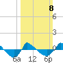 Reaves Point 0.8mi NE tide chart for Sunday, March 8, 2026