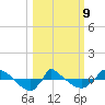 Reaves Point 0.8mi NE tide chart for Monday, March 9, 2026