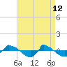 Reaves Point 0.8mi NE tide chart for Sunday, April 12, 2026