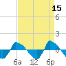 Reaves Point 0.8mi NE tide chart for Wednesday, April 15, 2026