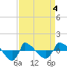 Reaves Point 0.8mi NE tide chart for Saturday, April 4, 2026