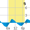 Reaves Point 0.8mi NE tide chart for Sunday, April 5, 2026