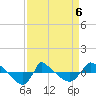 Reaves Point 0.8mi NE tide chart for Monday, April 6, 2026
